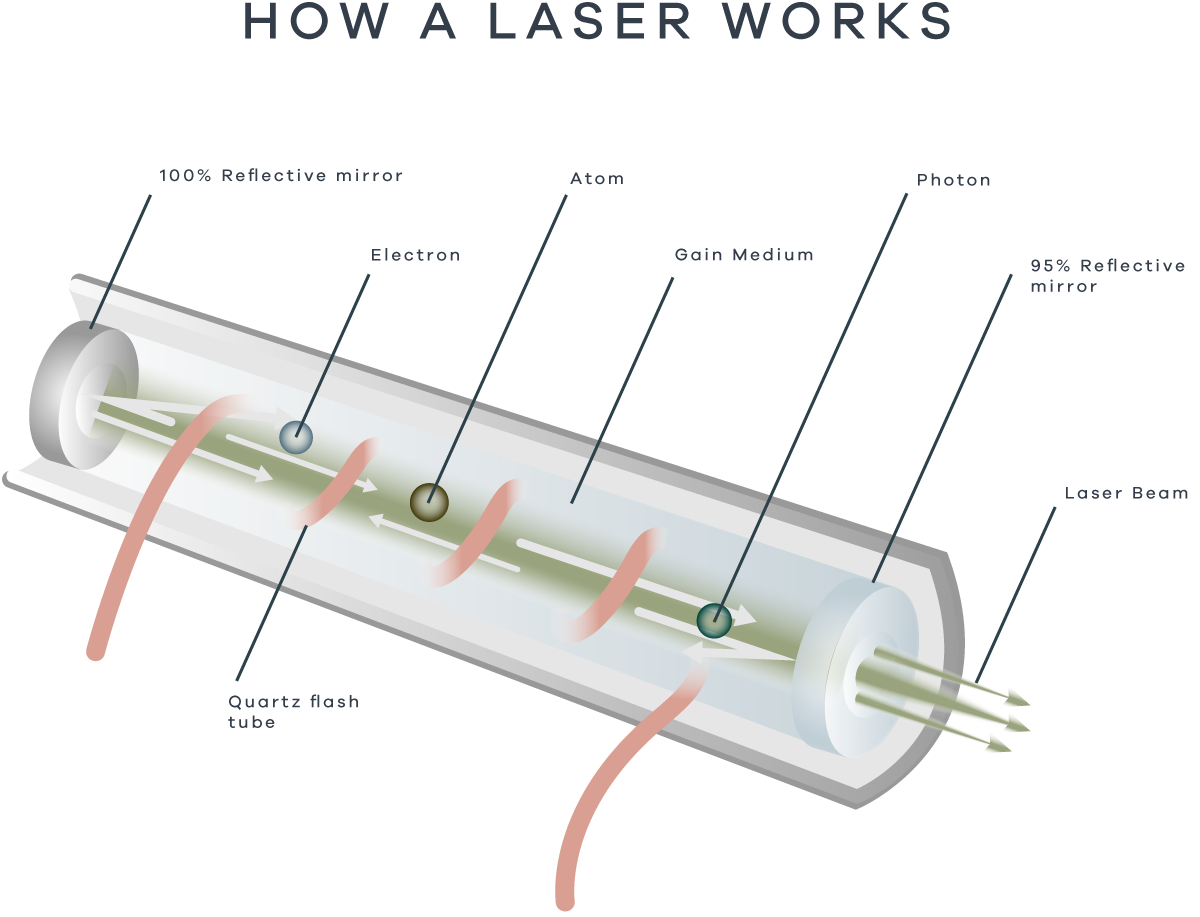 laser-schematic2 - Anue Laser schematic.